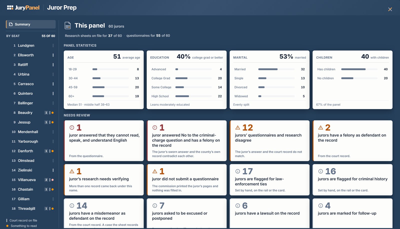 Juror Prep: panel statistics, and the jurors flagged for review, counted